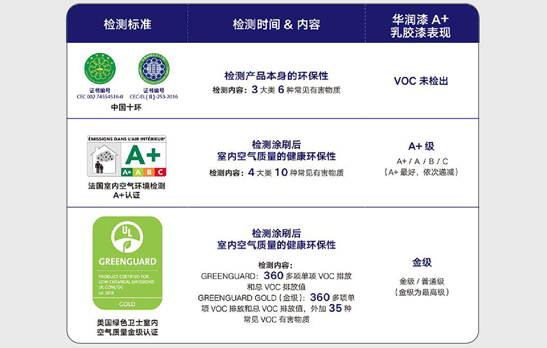 油漆环保标准